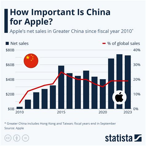 how many iphones are produced in china
